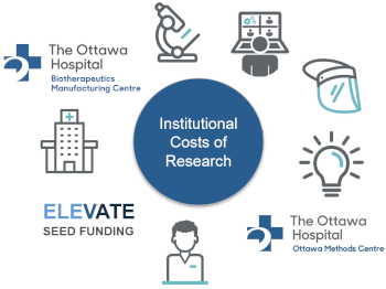 Institutional costs of research graphic