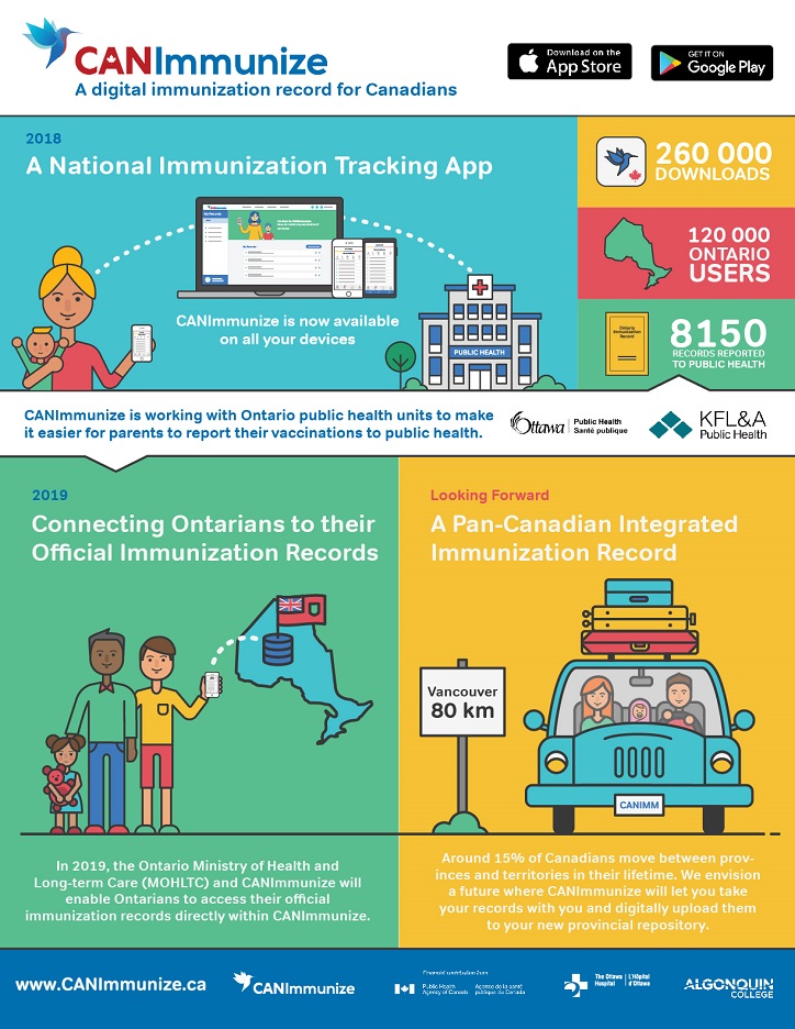 graphic of a digital immunization record