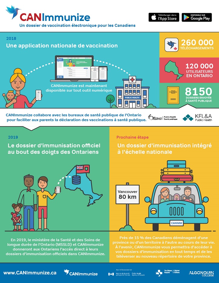 graphique d'un dossier de vaccination numérique