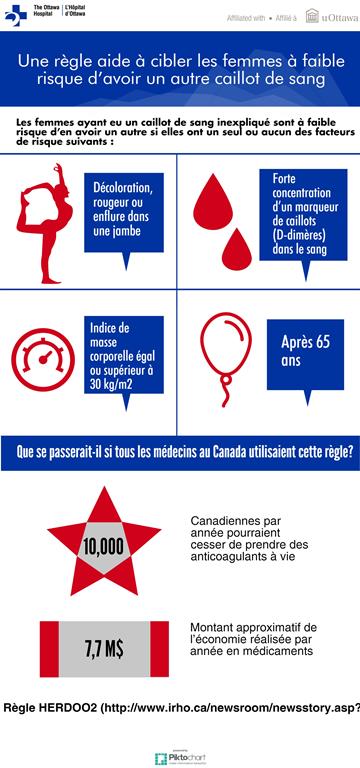 un diagramme montrant les résultats des essais cliniques