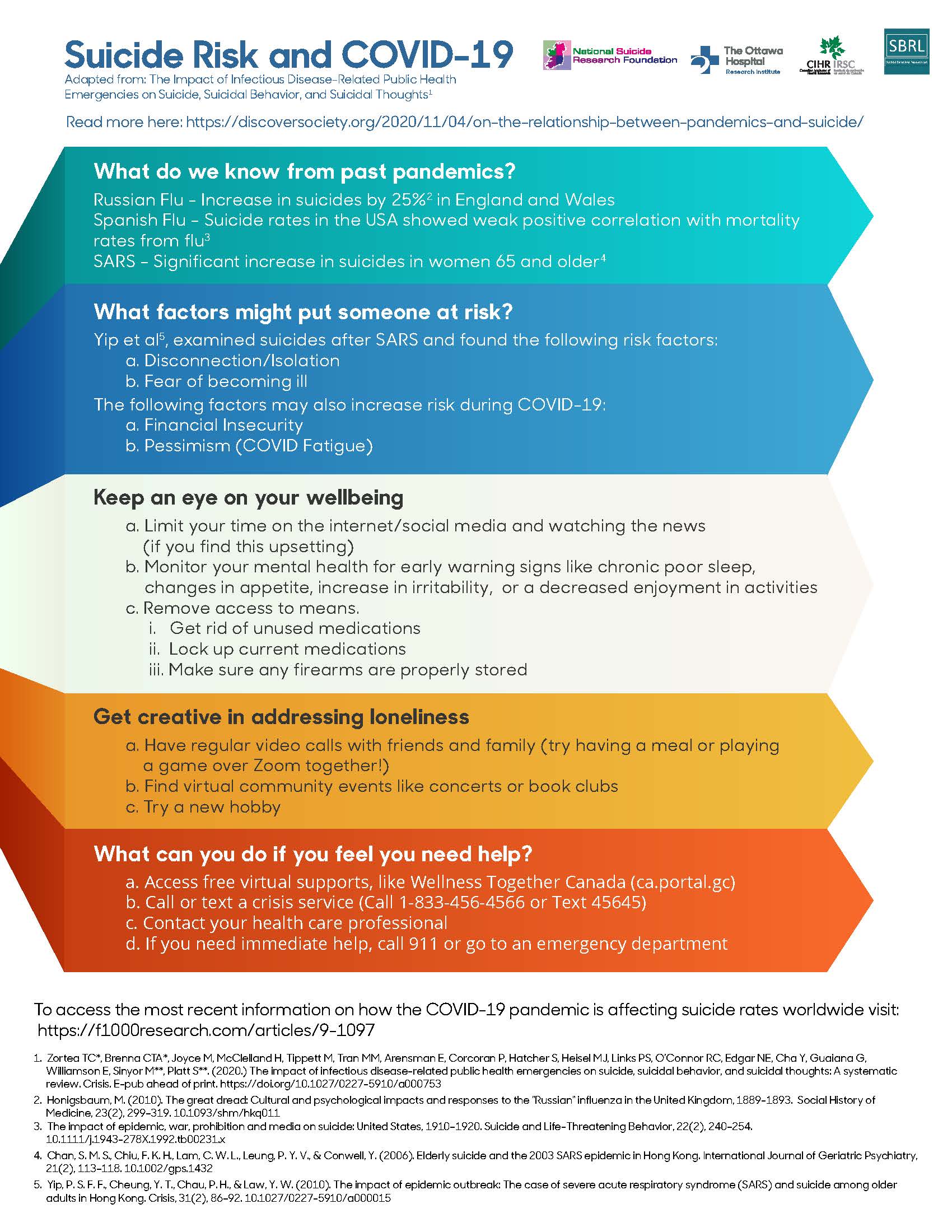 Infographic on suicide risk and COVID-19. Accessible PDF version available at http://www.ohri.ca/newsroom/files/Suicide%20Risk%20and%20COVID-19_Accessible.EN.pdf