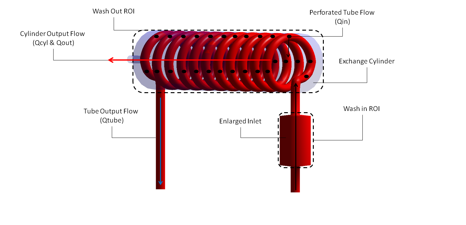2-compartment fluid exchange phantom diagram