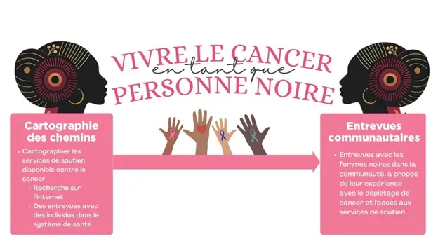 Deux femmes noire avec texte