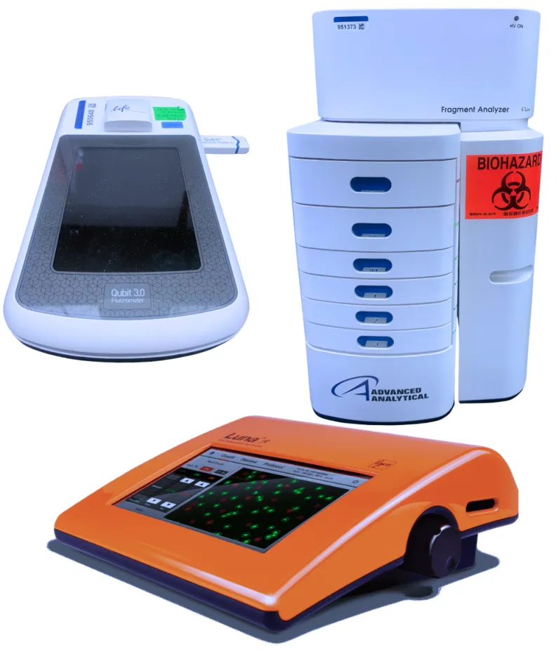 An composite image of a Fragment Analyser, Qubit and Luna FL cell Coutner