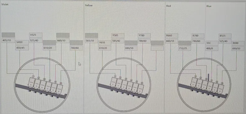 Cytoflex_S_detectors